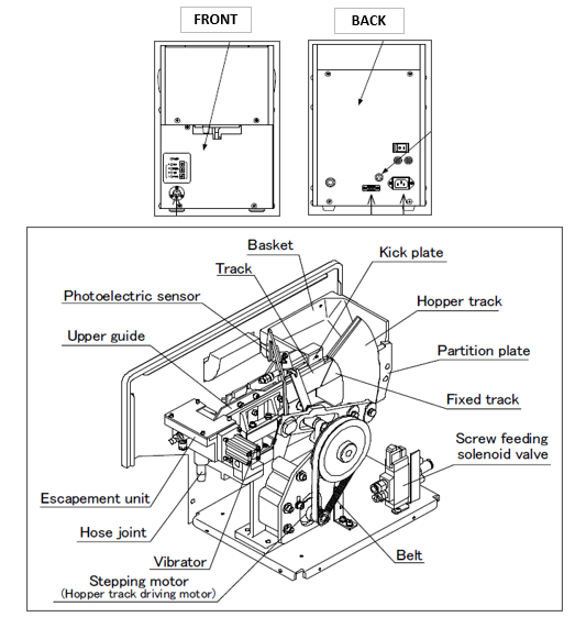 Feeder Component Diagram